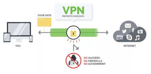 What is an iTop VPN? Is It Recognized To Utilize Free VPN? 